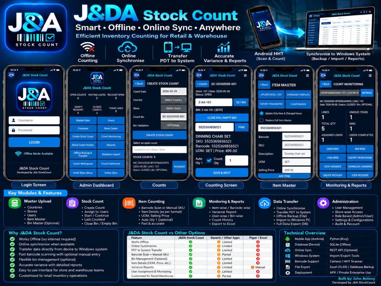 J&DA Stock Count product overview with Android login, dashboard, stock count, barcode scan, item master and monitoring screens
